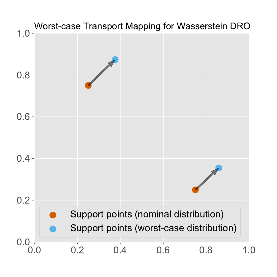 _images/WDRO_transport.png