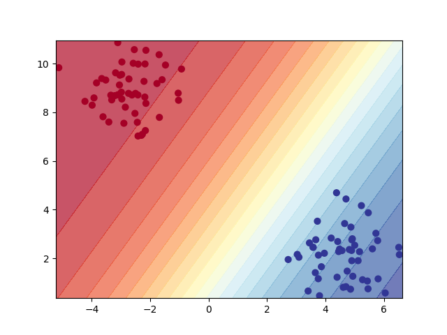 classifiers comparison