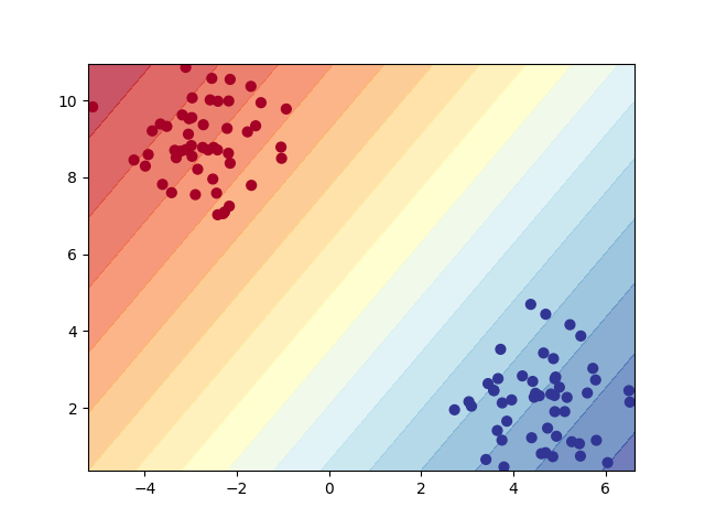 classifiers comparison