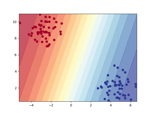 classifiers comparison