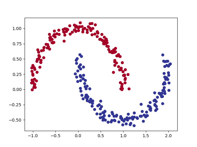 neural net