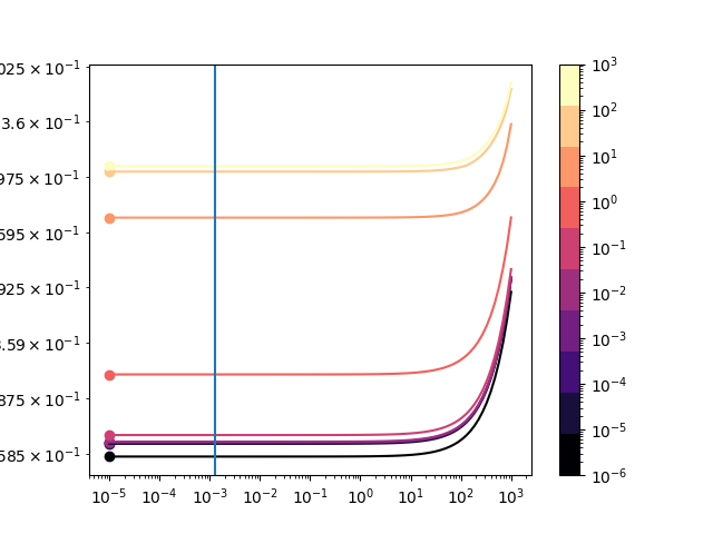plot lambda landscape