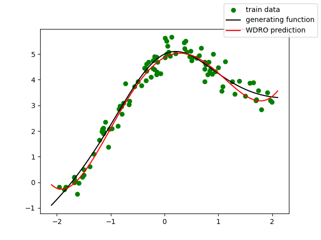 polynomial regression