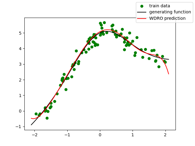 polynomial regression