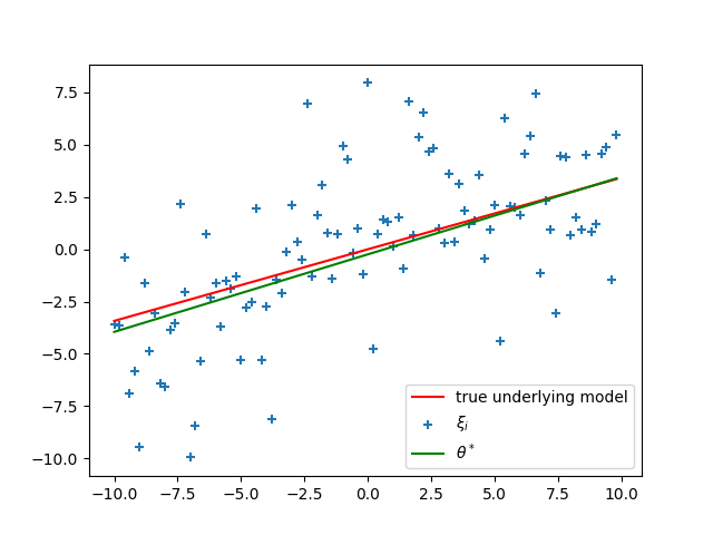 regressors comparison