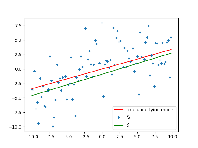 regressors comparison