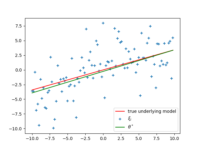 regressors comparison