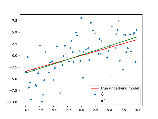 regressors comparison