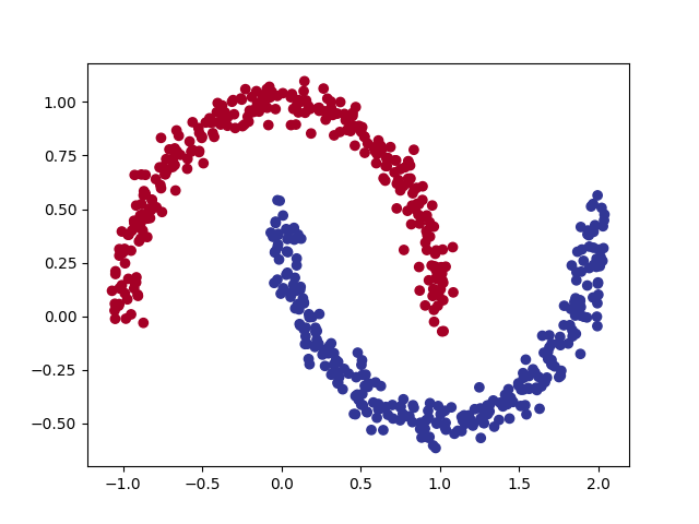 neural net