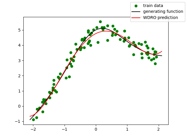 polynomial regression
