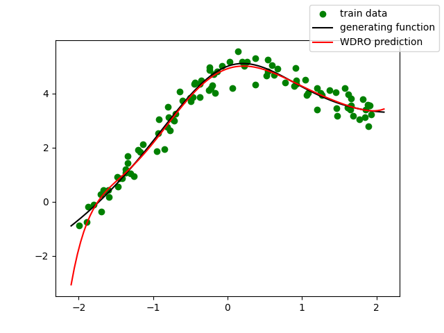 polynomial regression